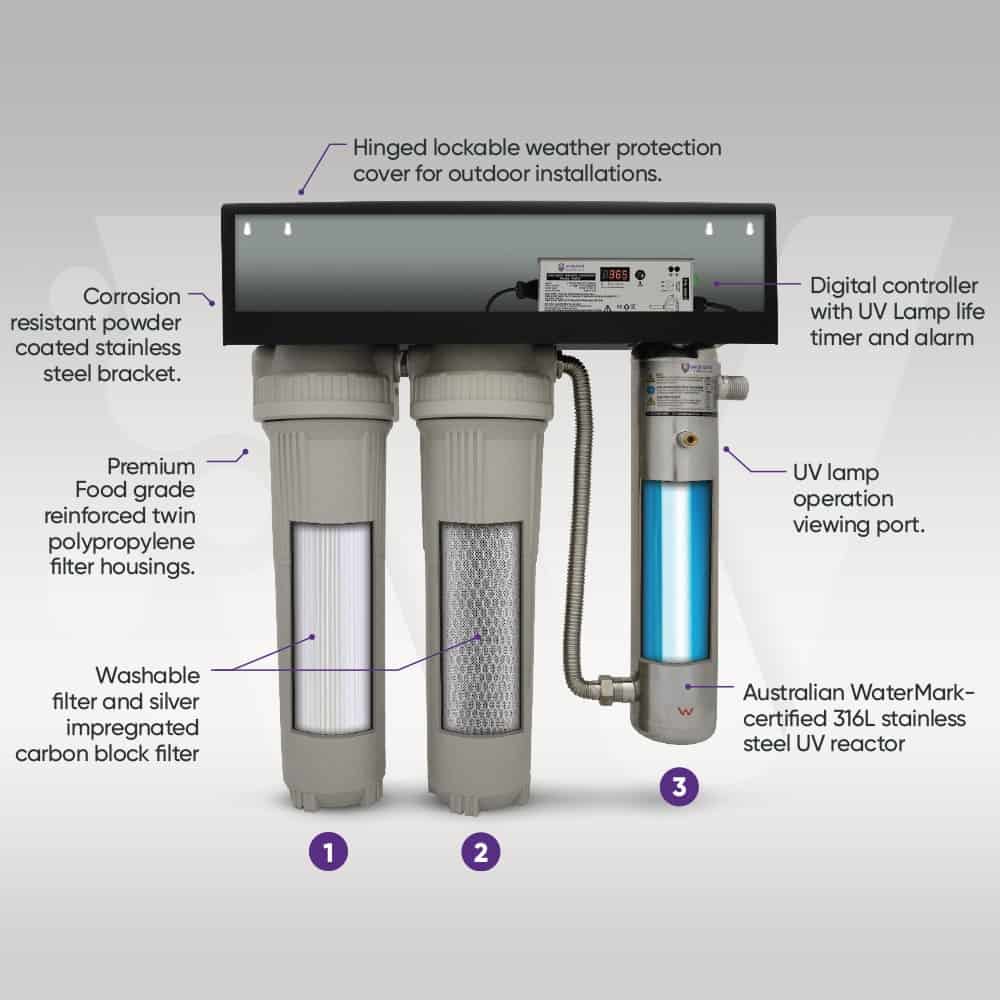 Complete water purification system with labelled components
